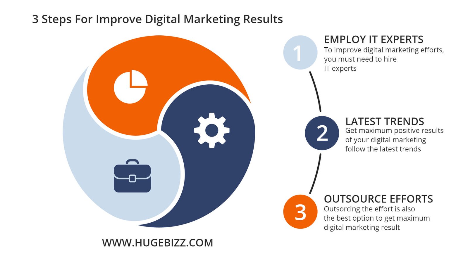 three-simple-steps-to-improve-digital-marketing-results-huge-bizz